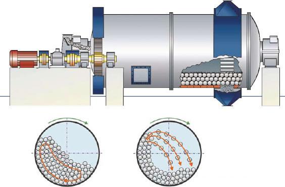 Power Mill Principle